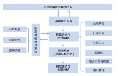 寶盈股市策略周報 寬松政策逐步落實，市場擴張方向有待明確，關注高質量項目投資機遇